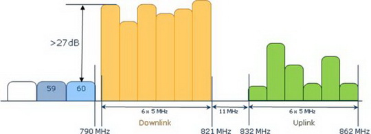 LTE ruenie 60K